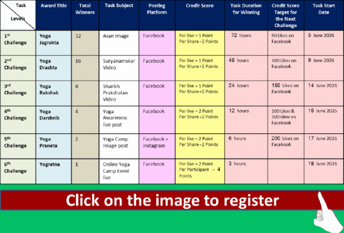 Yoga Fame Ladder Award task table